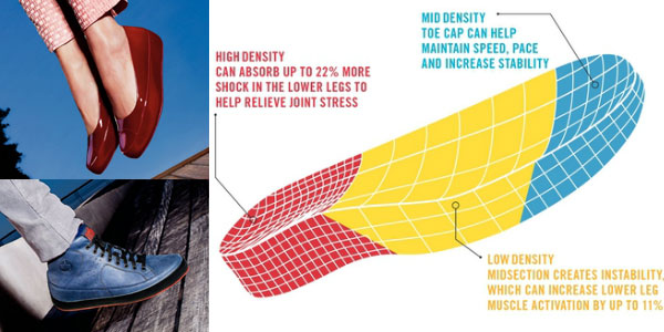 In de spotlight: FitFlop